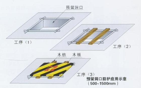 重慶安全文明施工，重慶施工