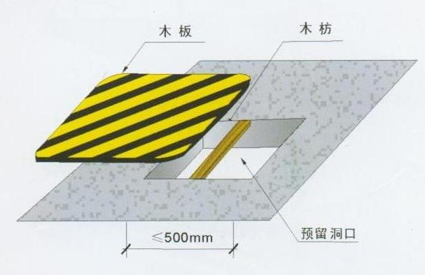 安全保護(hù)，保護(hù)管理