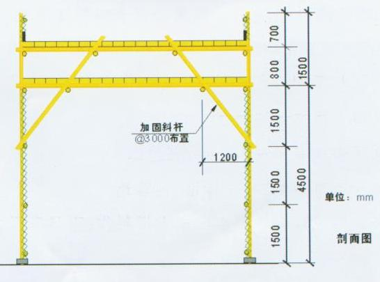 重慶廠房施工，重慶安全文明施工，重慶施工安全