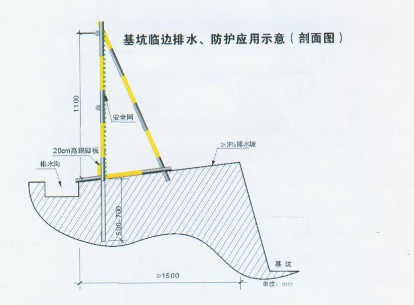 安全文明施工，五臨邊保護(hù)