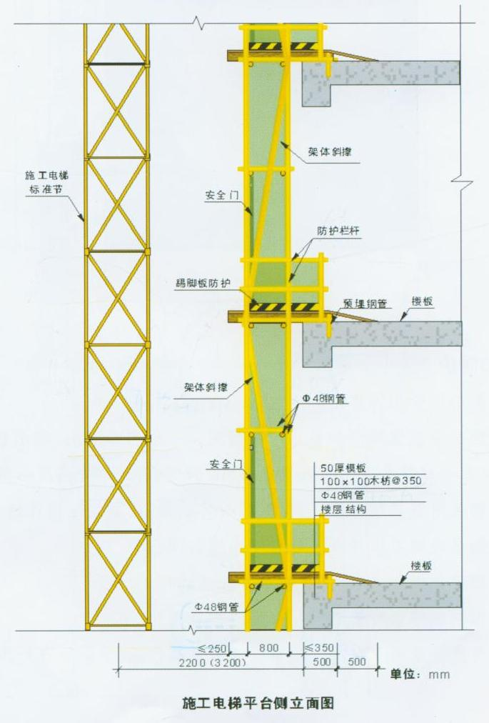 重慶廠房施工，重慶施工安全，重慶施工安全文明，重慶安全文明施工